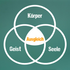 Ausgleich - K&ouml;rper,Geist,Seele