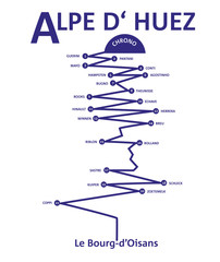 Alpe d'Huez - Etappensieger