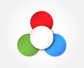 Schaubild mit drei bunten Kreisen