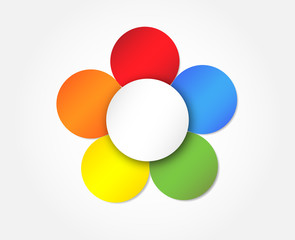 Schaubild mit fünf bunten Kreisen