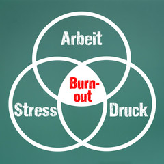 Burn-out - Arbeit,Stress,Druck