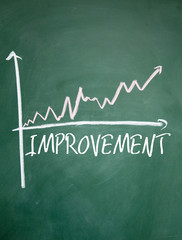 improvement word and chart sign on blackboard