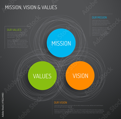values mision vision values mision vision