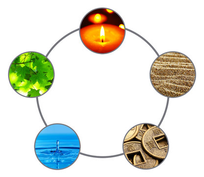 Collage of Feng Shui destructive cycle with five elements
