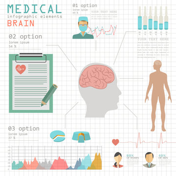 Medical and healthcare infographic, Brain  infographics