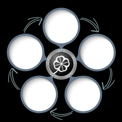 five text boxes with arrows and white cloverleaf