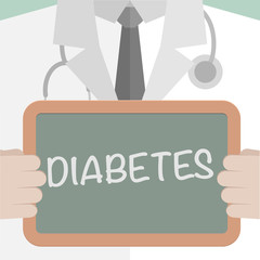 Medical Board Diabetes