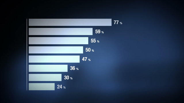 Animated Infographics Histogram Bar Graph Chart as Data Analysis