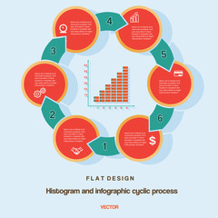 Histogram infographic cyclic business process on six positions