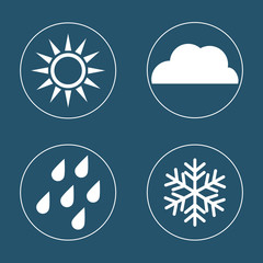 weather concept