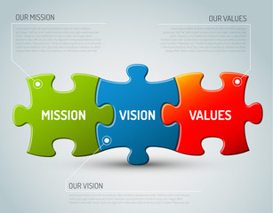 Mission, vision and values diagram