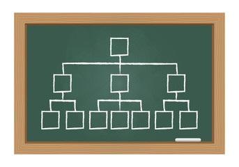 Hierarchy chart on chalkboard