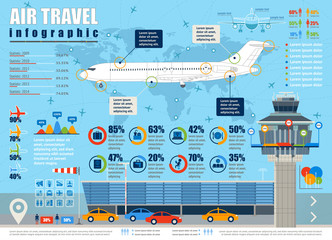 Air travel infographic.