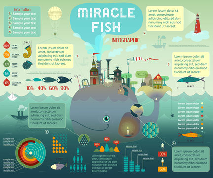 Fish industry infographic