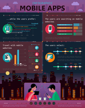 Mobile application infographic