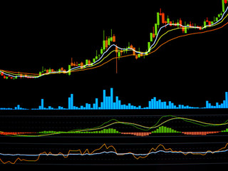 Candle stick graph chart of stock trading