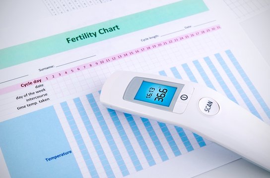 Contactless Thermometer On Fertility Chart Background