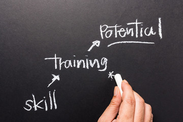 Training