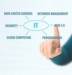 IT information technology