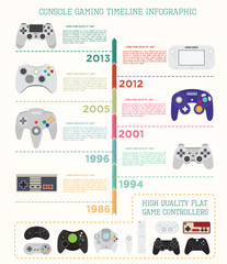 Console gaming timeline infographic. Game controllers flat Icons