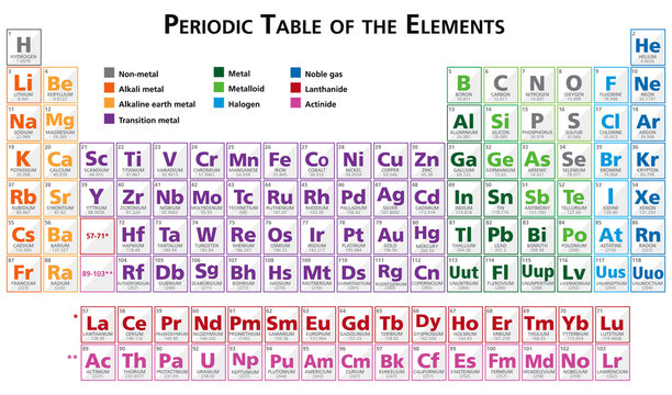 Periodic table of the elements illustration english