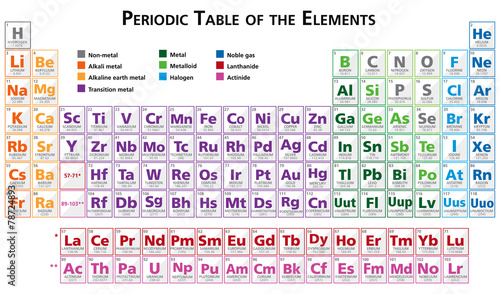 Periodic Table Of The Elements Illustration English Stock