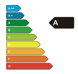 Energieeffizienzklasse A