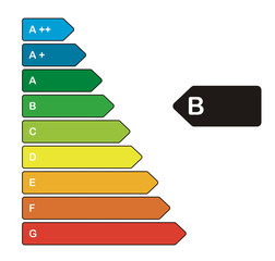Energieeffizienzklasse B