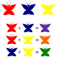 Explication primary colors mix combination