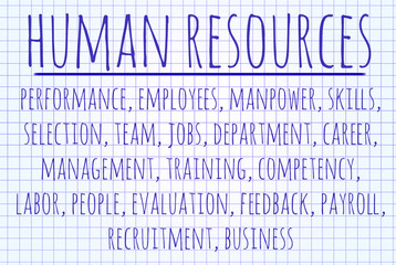 Human resources word cloud