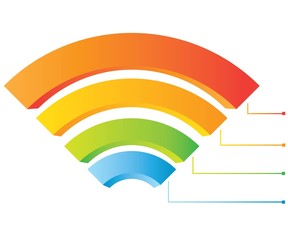 rainbow diagram, wifi symbol