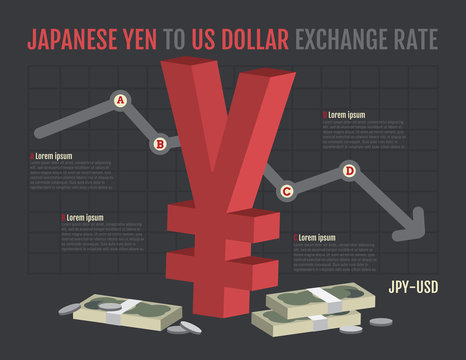 Infrographics of currency exchange showing price of Japanese Yen