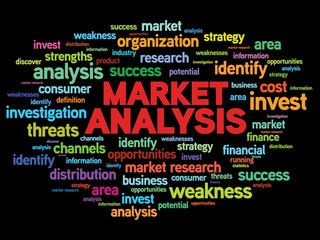 Market Analysis word cloud, business concept