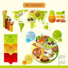 Traditional Food Infographics