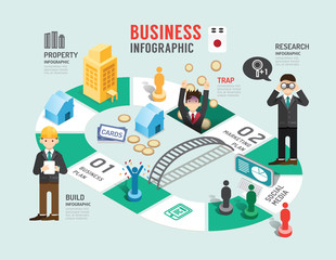 Business board game concept infographic step to successful
