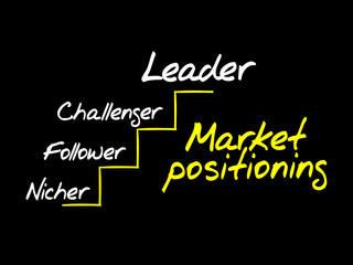 Obraz premium Market positioning diagram, business concept