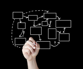 business man writing process flowchart diagram on whiteboard