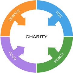 Charity Word Circle Concept
