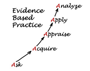 Evidence Based Practice