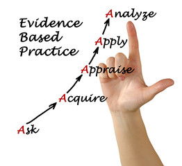 Evidence Based Practice