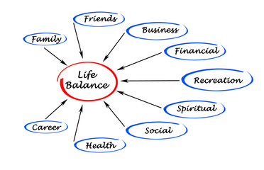 Life balance