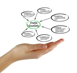 Mobile Testing Services