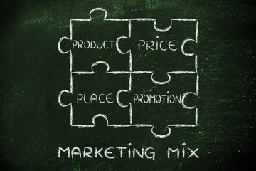 Fototapeta na wymiar The 4 P's of marketing mix: produt, price, place, promotion