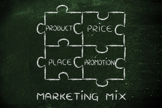 The 4 P's of marketing mix: produt, price, place, promotion