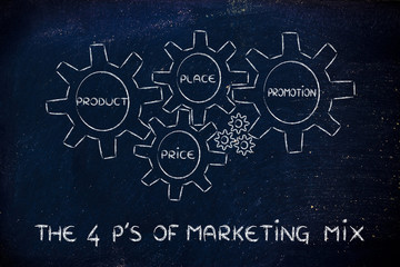 Fototapeta na wymiar The 4 P's of marketing mix: produt, price, place, promotion