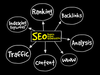 SEO - Search engine optimization mind map, business concept
