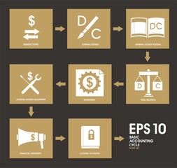 Basic Accounting Cycle Icon Set