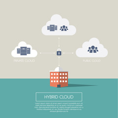 Naklejka premium Hybrid cloud computing concept infographics template with icons