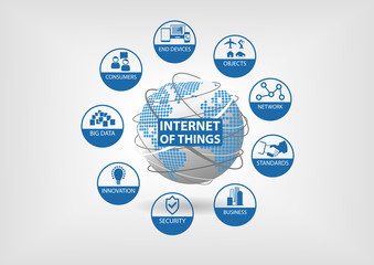 Internet of things vector illustration flat design