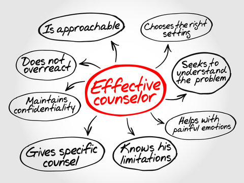 Effective counselor mind map with advice giving techniques